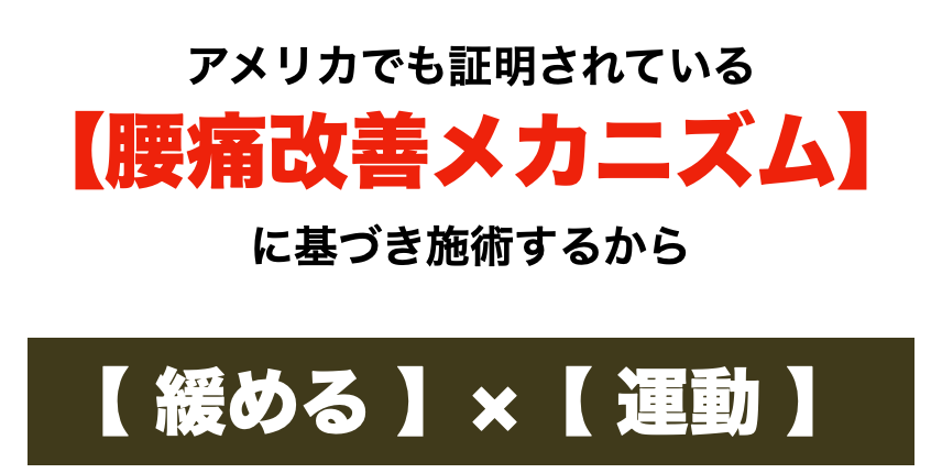 アメリカでも証明されている腰痛改善メカニズムに基づき施術。緩める×運動